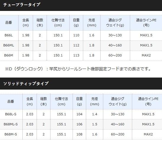 シマノ サーベルチューンss B68l S 大型商品 タチウオ 船竿 船竿