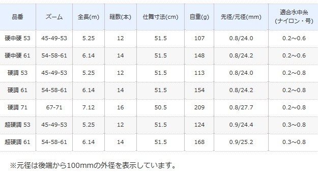 ーシックモℯ シマノ S01 セール対象商品 釣人館ますだ Paypayモール店 通販 Paypay