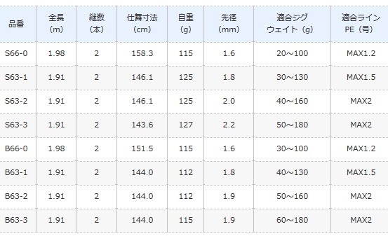 シマノ（SHIMANO） グラップラー タイプ LJ S66-0 スピニングモデル