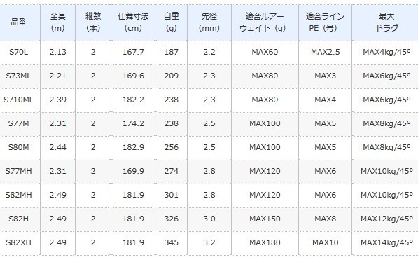 ハイパワー シマノ S01 セール対象商品 釣人館ますだ Paypayモール店 通販 Paypay