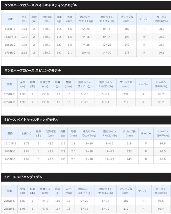 TANOSEE カラークリアホルダー 198円 ブルー 単色タイプ １パック １０枚 Ａ４ 【年中無休】 単色タイプ