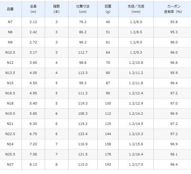 シマノ（SHIMANO） ボーダレス GL ガイドレス仕様 Nモデル N8