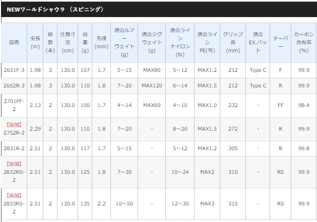 シマノ 18 ワールドシャウラ 1604SS-3 ベイトモデル / バス シマノ 18 ワールドシャウラ 1604SS-3 ベイトモデル / バス