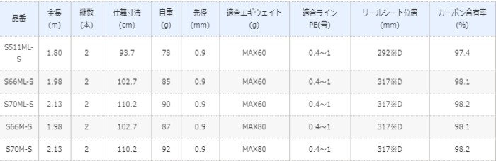 リング シマノ S01 セール対象商品 釣人館ますだ Paypayモール店 通販 Paypayモール リング シマノ S01 セール対象商品 釣人館ますだ Paypayモール店 通販 Paypayモール