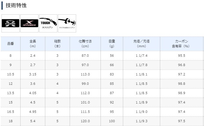 飛天弓　柳　18尺　美品 シマノ（SHIMANO） 飛天弓 柳 18尺 / やなぎ へら竿 : つり具の銭屋
