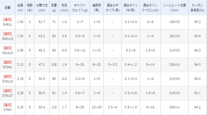 SHIMANO FREEGAME XT B64L ルアーロッド シマノ フリーゲーム XT B64L (ロッド・釣竿) 価格比較 - 価格.com