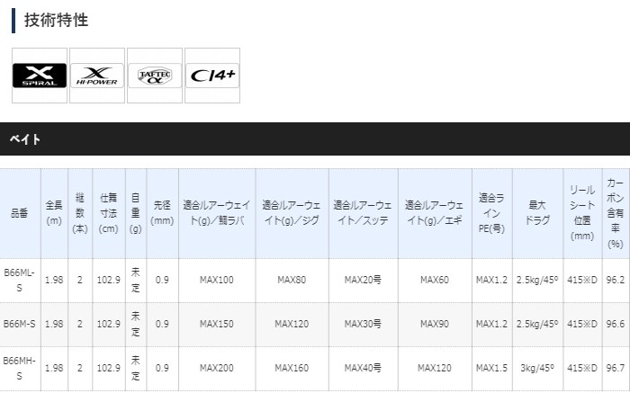 シマノ 20 クロスミッション B66M-S ベイトモデル / shimano (+5