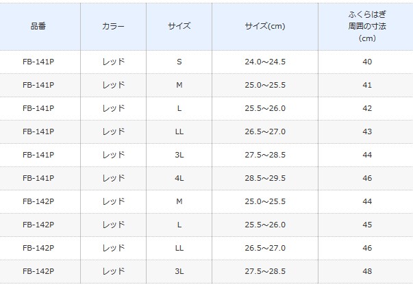 【シマノ】 シマノ ジオロック カットピンフェルトブーツ リミテッドプロ FB-141P レッド Sサイズ (O01) (S01) (送料無料) (セール対象商品) 釣人館ますだ PayPayモール店 - 通販 - PayPayモール アッパー