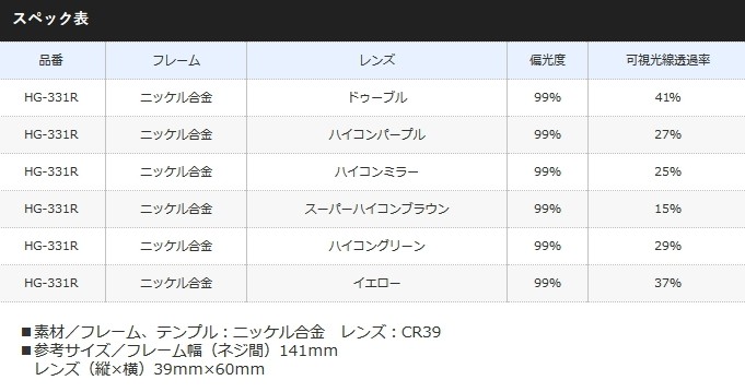 シマノ（SHIMANO） 偏光サングラス フィッシンググラス リミテッド