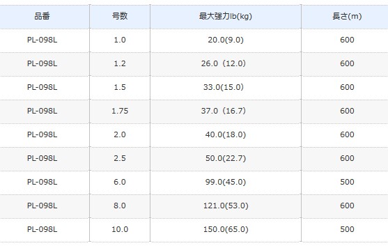 シマノ オシア EX8 PE PL-O98L 6号/500m / PEライン 釣具