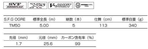 ロッドの⊯ 釣武者 S.F.G OGRE オウガ TM50 / 磯竿 (O01) (割引セール