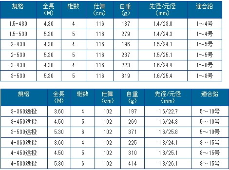 プロマリン（PRO MARINE） 磯竿 ブルーベイ磯 1.5-530 / SALE / 釣具
