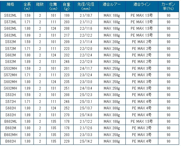 プロマリン（PRO MARINE） ジギングロッド CB ジグファイター S602H
