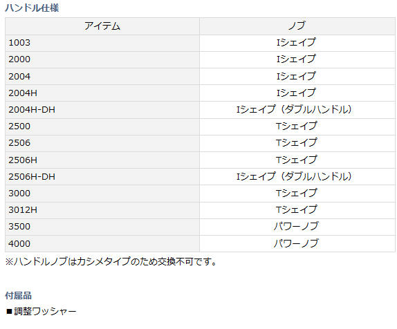 ーなど ダイワ セール対象商品 釣人館ますだ Paypayモール店 通販 Paypayモール