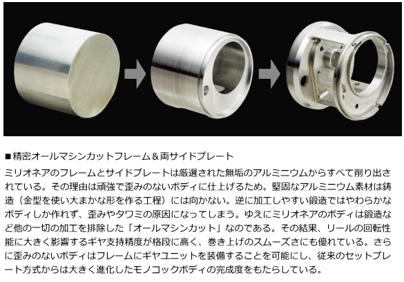 DAIWA（ダイワ） 14 ミリオネア 100 / daiwa / 釣具 : フィッシング