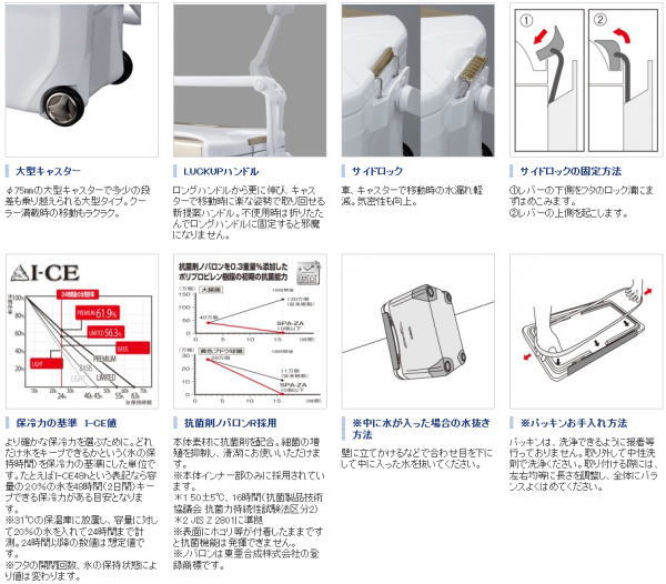 SHIMANO - ❣️シマノスペーザプレミアム350キャスター❣️ シマノ クーラーボックス スペーザ プレミアム 350 キャスター付