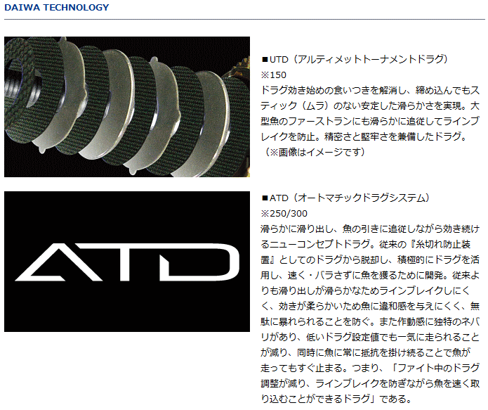 DAIWA（釣り） ダイワ ライトゲームX ICV 250 右ハンドル