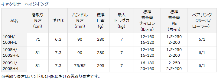 DAIWA（ダイワ） 15 キャタリナ BJ ベイジギング 100SH-L 左ハンドル