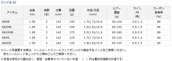 DAIWA（釣り） ジギングロッド ダイワ ヴァデル BJ 66XHS