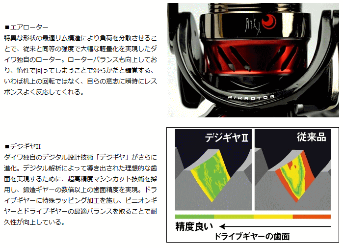 DAIWA（ダイワ） 16 月下美人 MX 2004DH / daiwa / 釣具