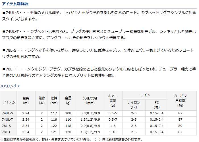 ポイント3倍】 ダイワ メバリング X 78L-T / アジング メバリング ロッド / 釣具 / daiwa : 4960652029933 :  フィッシング釣人館 1号店 - 通販 - Yahoo!ショッピング