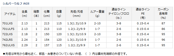 DAIWA（ダイワ） シルバーウルフ AGS 722LXS / daiwa / 釣具