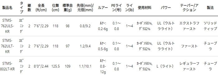 アブガルシア メバリングロッド ロッド 釣り竿 メバル フィッシングストア Stms 802lt Kr ソルティースタイル 釣人館 Abugarcia ルアーロッド お取り寄せ商品