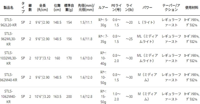 Abu Garcia アブ ガルシア ソルティースタイル ライトショアジギ