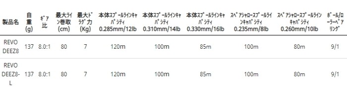 フィッシングストア アブガルシア アウトドア 釣り 旅行用品 ベイトリール 左ハンドル 送料無料 左ハンドル 釣人館 Deez レボ ディーズ8 L 毎日出荷中即納