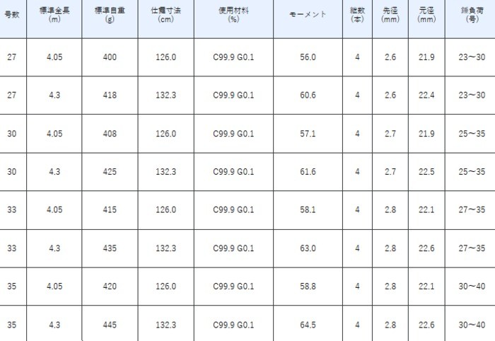 ポイント3倍】 投げ竿 がまかつ がま投 バトルサーフ 30号 4.05m / / gamakatsu / サーフロッド :  4549018169843 : フィッシング釣人館 1号店 - 通販 - Yahoo!ショッピング