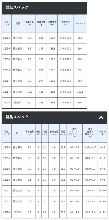 ポイント3倍) がまかつ がま鮎 パワーソニック 振抜早瀬 9.0m / 鮎竿