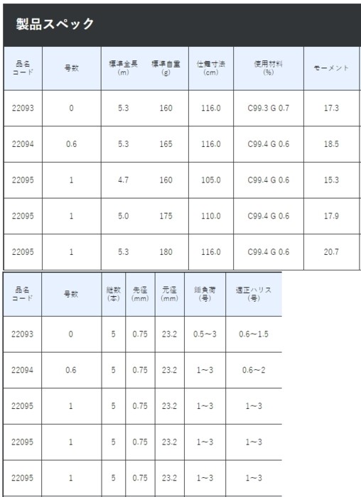 ポイント3倍) がまかつ がま磯 アルデナ 1号 5.3m / 磯竿(送料無料