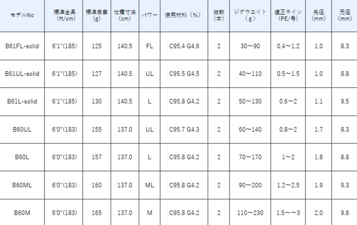 Gamakatsu（がまかつ） ラグゼ ジグドライブ R (ベイトモデル) B60L