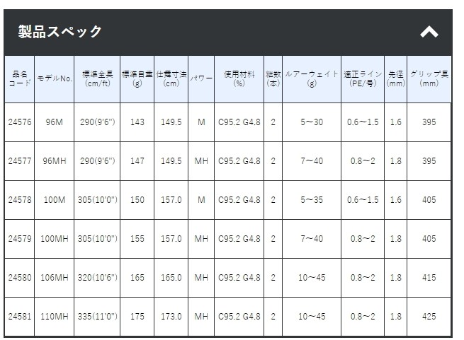 Gamakatsu がまかつ ラグゼ (LUXXE) チータ アールスリー 96M
