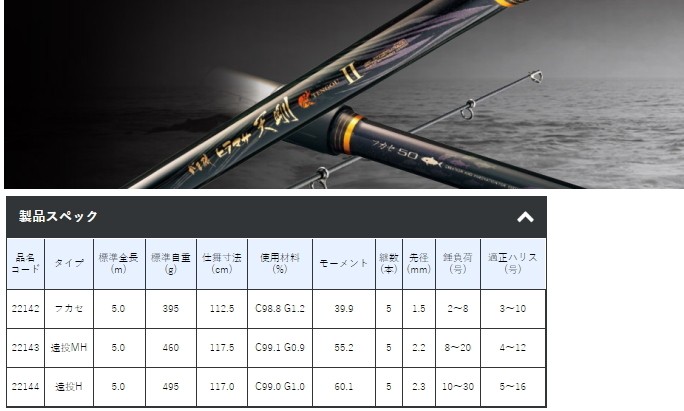 がまかつ　がま磯　ヒラマサ天剛　遠投ＭＨ-50 Amazon.co.jp: がまかつ がま磯 ヒラマサ天剛II 遠投 MH-50