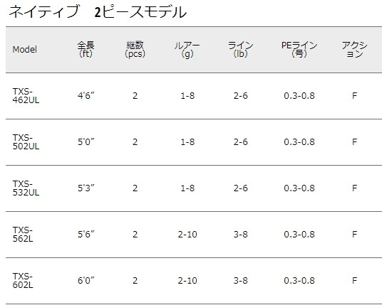 Major Craft（メジャークラフト） トラパラ ネイティブ TXS-532UL