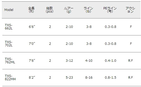 メジャークラフト　トラパラ　TXS-702L 本流トラウト Major Craft メジャークラフト トラパラ ネイティブ TXS-702L