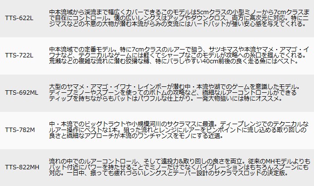 ポイント3倍】 メジャークラフト トラウティーノ ストリーム TTS-782M (スピニングモデル / トラウトロッド) / majorcraft  (SP) : 4560350818497 : フィッシング釣人館 1号店 - 通販 - Yahoo!ショッピング