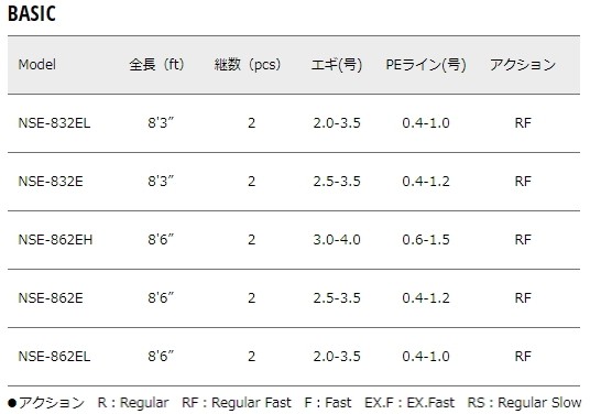 Major Craft（メジャークラフト） エギングロッド エヌワン エギング