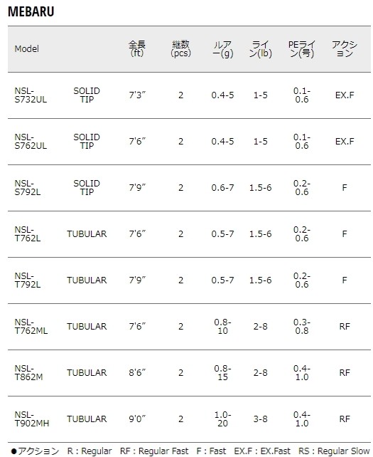 メジャークラフト メバリングロッド N-ONE NSL-T862M