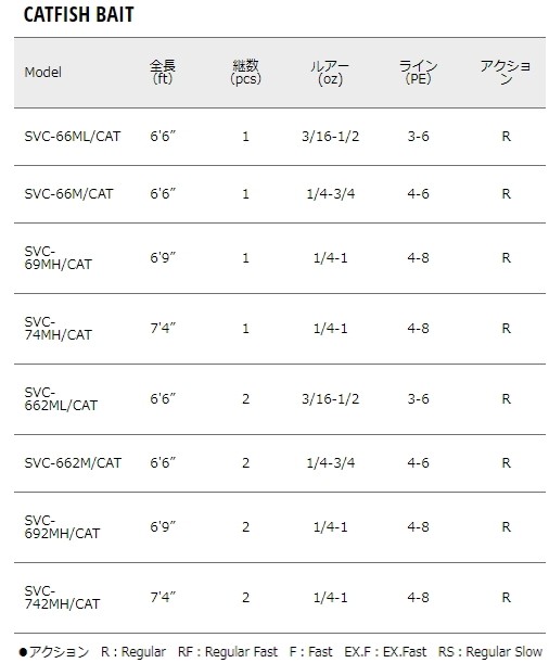 とも　最終お値下げ中　メジャークラフト　セルヴァ　ナマズ　鯰 メジャークラフト セルヴァを実釣インプレッション！【ナマズ用ルアー