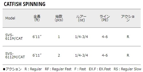 Major Craft（メジャークラフト） セルヴァ 鯰 SVS-611M/CAT