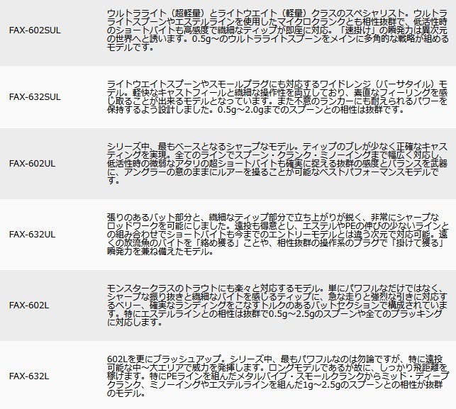 Major Craft メジャークラフト NEW ファインテール エリア FAX