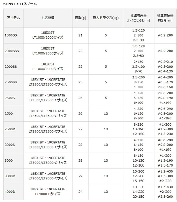 ポイント3倍) ダイワ SLPW EX LTスプール 2500SS (送料無料) (D01