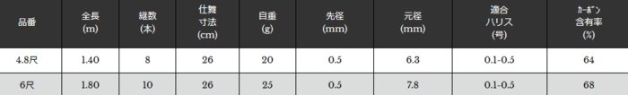 宇崎日新 小鮒丹 陣 4.8尺 1.40m / コブナ タナゴ竿 / 釣具 / nissin