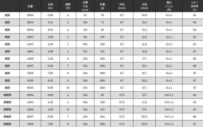 宇崎日新 ロッド レジーナ 山吹 硬調 810 宇崎日新 ヘラ竿 レジーナ 山吹 (振出) 硬調 3.55m / へらぶな
