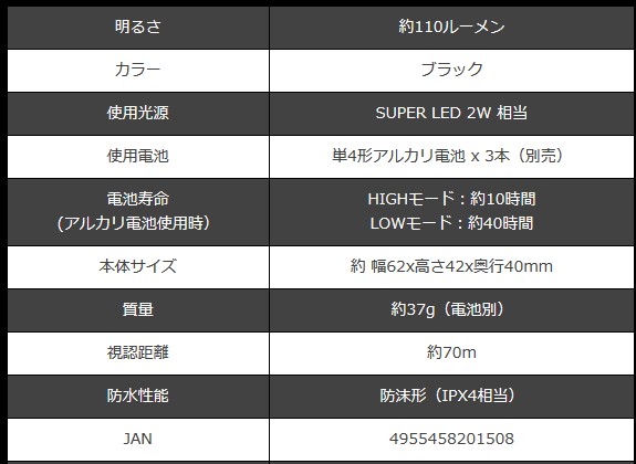ZEXUSゼクサスZX-150 ヘッドライト / 釣具 : フィッシング釣人館