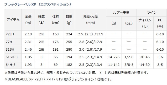 DAIWA（釣り） ダイワ ブラックレーベル XP エクスペディション