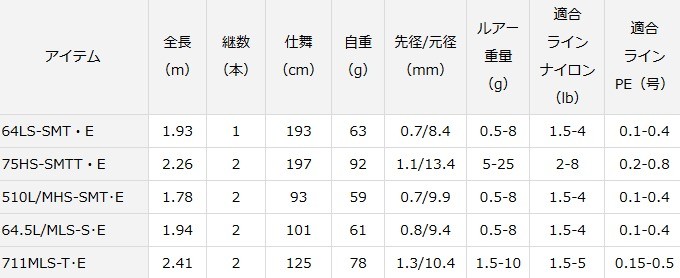 DAIWA(釣り) ダイワ 月下美人 EX AGS AJING 64LS-SMT・E DAIWA(釣り) ダイワ 月下美人 EX AGS AJING 64LS-SMT・E