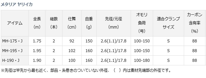 船竿 メタリア O01 D01 釣人館 ヤリイカ Mh 175 J ダイワ Yariika ヤリイカ フィッシングストア